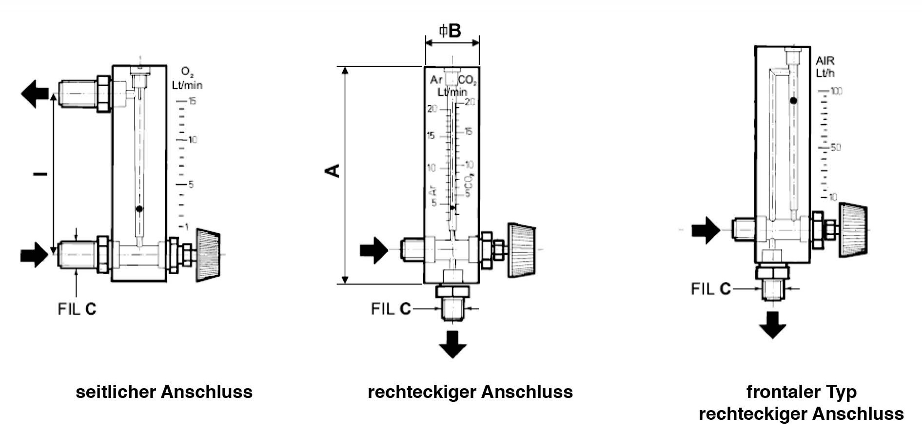 Durchflussmesser AM